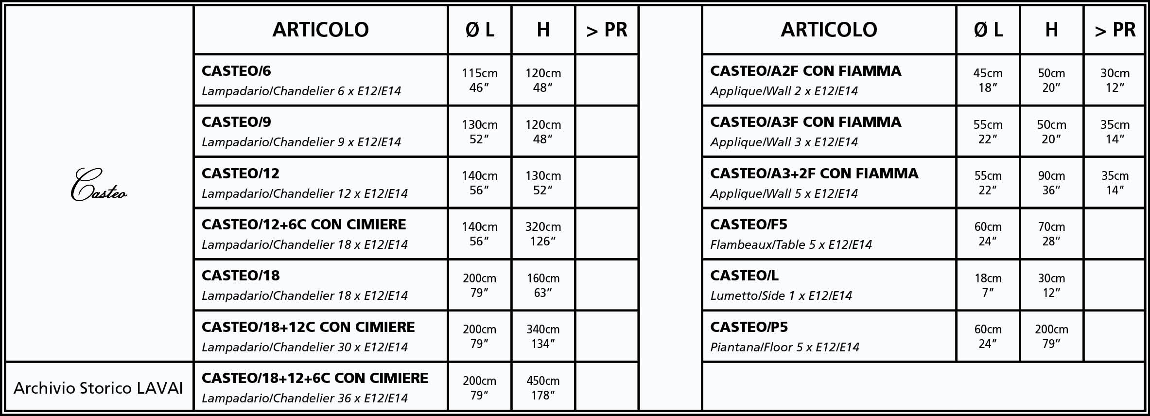 Casteo