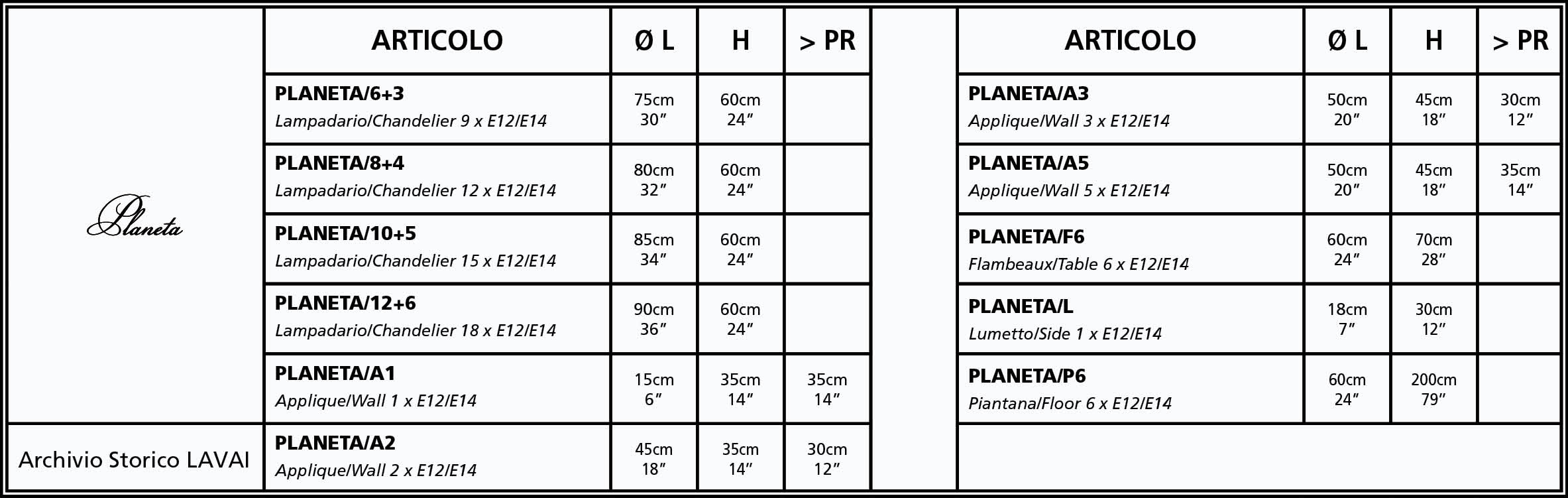 Planeta
