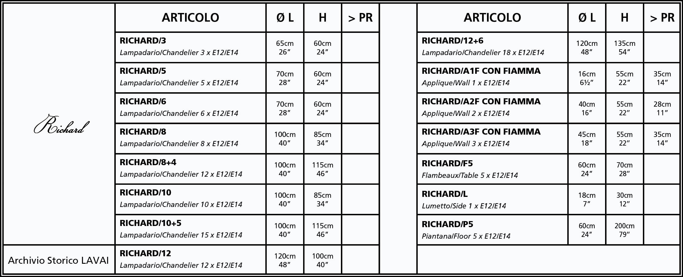 Richard